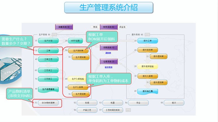 工廠云ERP系統(tǒng) 中小企業(yè)生產(chǎn)管理的新選擇，不限用戶數(shù)與零維護(hù)的利器