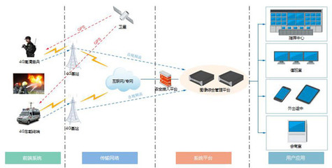 科技賦能，守護云嶺 云南消防部署華平4G圖傳與高空布控系統，擘畫智慧救援新圖景